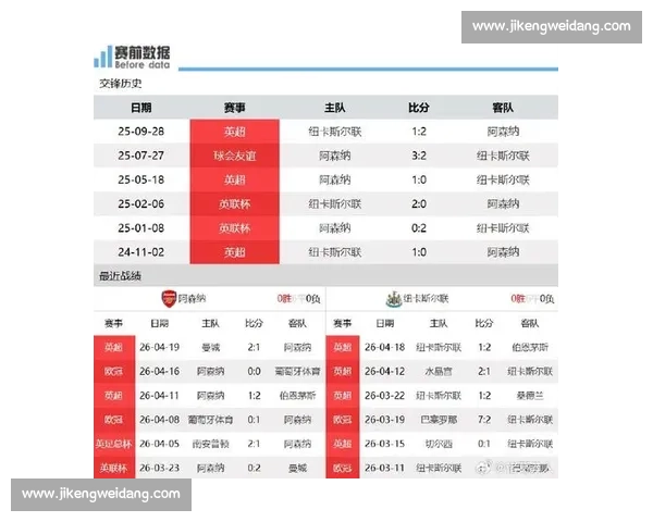 米堡主场迎战阿森纳直播前瞻枪手能否延续火热进攻状态