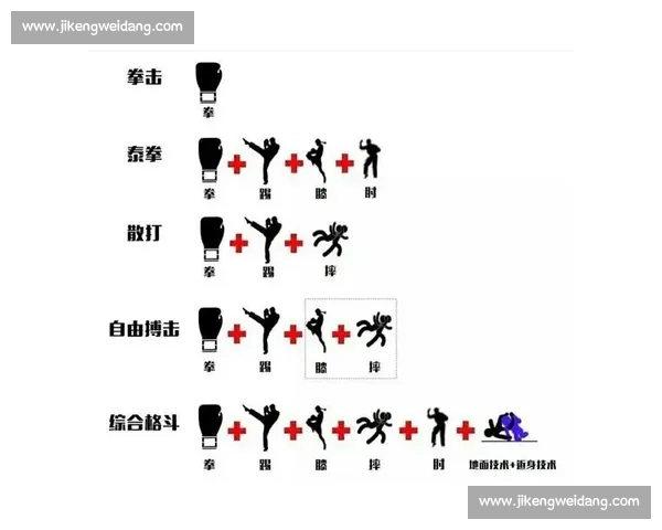 自由搏击与综合格斗正面对决规则技术训练与实战效果谁更胜一筹 自由搏击与综合格斗正面对决规则技术训练与实战效果谁更胜一筹